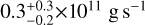 $\[0.3_{-0.2}^{+0.3} \times 10^{11} \mathrm{~g} \mathrm{~s}^{-1}\]$