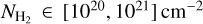 ${N_{{{\rm{H}}_2}}} \in \left[ {{{10}^{20}},{{10}^{21}}} \right]{\rm{c}}{{\rm{m}}^{ - 2}}$
