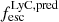 $ f_{\mathrm{esc}}^{\mathrm{LyC, pred}} $