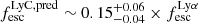 $ f_{\mathrm{esc}}^{\mathrm{LyC, pred}} \sim 0.15^{+0.06}_{-0.04} \times f_{\mathrm{esc}}^{\mathrm{Ly}\alpha} $