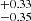 $ ^{+0.33}_{-0.35} $