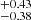 $ ^{+0.43}_{-0.38} $