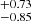 $ ^{+0.73}_{-0.85} $