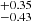 $ ^{+0.35}_{-0.43} $