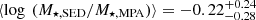 $ \langle \log~(M_{\star,\rm SED}/M_{\star,\rm MPA}) \rangle = -0.22^{+0.24}_{-0.28} $
