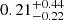 $ 0.21^{+0.44}_{-0.22} $
