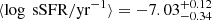 $ \langle \log~{\mathrm{sSFR}}/\mathrm{yr^{-1}} \rangle = -7.03^{+0.12}_{-0.34} $
