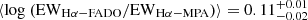 $ \langle \rm log ~ (\mathrm{EW}_{\mathrm{H\alpha-FADO}}/\mathrm{EW}_{\mathrm{H\alpha-MPA}}) \rangle = 0.11^{+0.01}_{-0.02} $