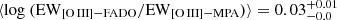 $ \langle \rm log ~ (\mathrm{EW}_\mathrm{[{\mathrm{O}\,\textsc{III}}]-FADO}/\mathrm{EW}_\mathrm{[{\mathrm{O}\,\textsc{III}}]-MPA}) \rangle = 0.03^{+0.01}_{-0.0} $