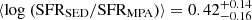 $ \langle \rm log~(SFR_{SED}/SFR_{MPA}) \rangle = 0.42^{+0.14}_{-0.16} $
