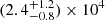 $ (2.4^{+1.2}_{-0.8})\times 10^4 $