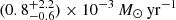$ (0.8_{-0.6}^{+2.2})\times 10^{-3}\,M_\odot\,\mathrm{yr}^{-1} $