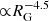 $ {\propto} R_{\mathrm{G}}^{-4.5} $
