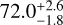 $72.0_{ - 1.8}^{ + 2.6}$