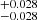 $ ^{+0.028}_{-0.028} $