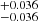$ ^{+0.036}_{-0.036} $
