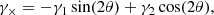 $$ \begin{aligned} \gamma _{\times } = -\gamma _1 \sin (2\theta ) + \gamma _2 \cos (2\theta ), \end{aligned} $$