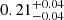 $ 0.21^{+0.04}_{-0.04} $