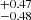 $ _{-0.48}^{+0.47} $