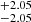 $ _{-2.05}^{+2.05} $