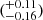 $ (_{-0.16}^{+0.11}) $