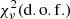 $ \chi_\nu^2 ({\rm d.o.f.}) $