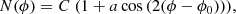 $$ \begin{aligned} N(\phi )=C\ (1+a\cos {(2(\phi -\phi _0))}) ,\end{aligned} $$