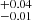 $ ^{+0.04}_{-0.01} $
