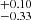 $ ^{+0.10}_{-0.33} $