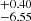 $ ^{+0.40}_{-6.55} $