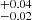 $ ^{+0.04}_{-0.02} $