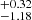$ ^{+0.32}_{-1.18} $
