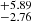 $ ^{+5.89}_{-2.76} $