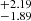 $ ^{+2.19}_{-1.89} $
