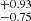 $ ^{+0.93}_{-0.75} $