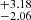$ ^{+3.18}_{-2.06} $