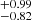 $ ^{+0.99}_{-0.82} $