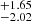 $ ^{+1.65}_{-2.02} $