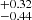 $ ^{+0.32}_{-0.44} $
