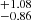 $ ^{+1.08}_{-0.86} $