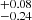 $ ^{+0.08}_{-0.24} $