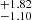 $ ^{+1.82}_{-1.10} $