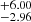 $ ^{+6.00}_{-2.96} $