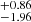 $ ^{+0.86}_{-1.96} $