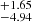 $ ^{+1.65}_{-4.94} $