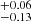 $ ^{+0.06}_{-0.13} $