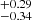 $ ^{+0.29}_{-0.34} $