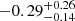 $ -0.29^{+0.26}_{-0.14} $