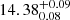 $ 14.38^{+0.09}_{0.08} $