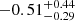 $ -0.51^{+0.44}_{-0.29} $